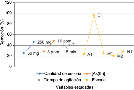 Figura 5