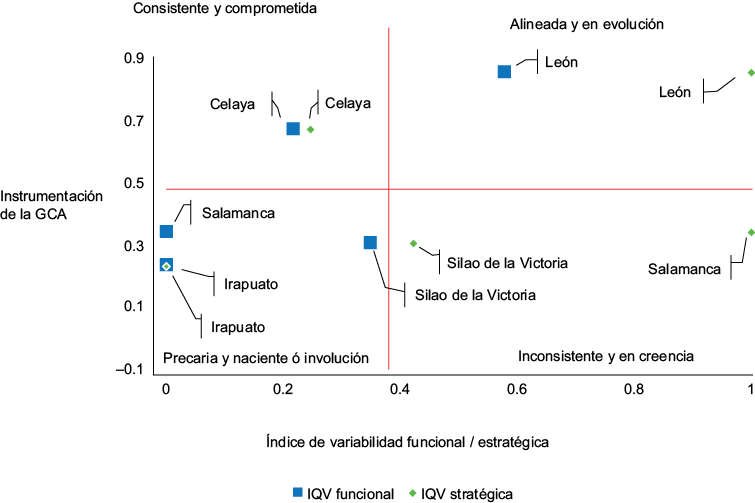 Figura 11