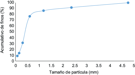 Figura 2