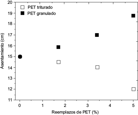 Figura 3