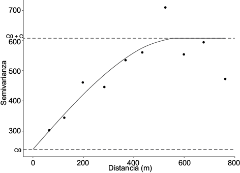 Figura 3