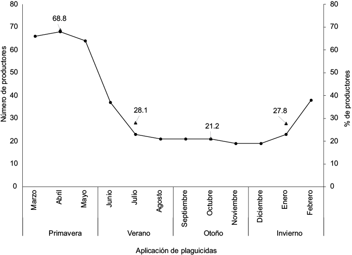 Figura 3