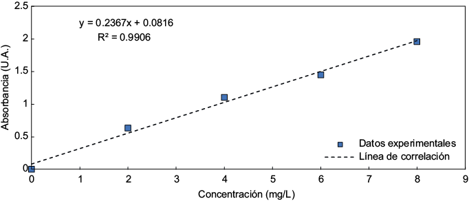 Figura 3