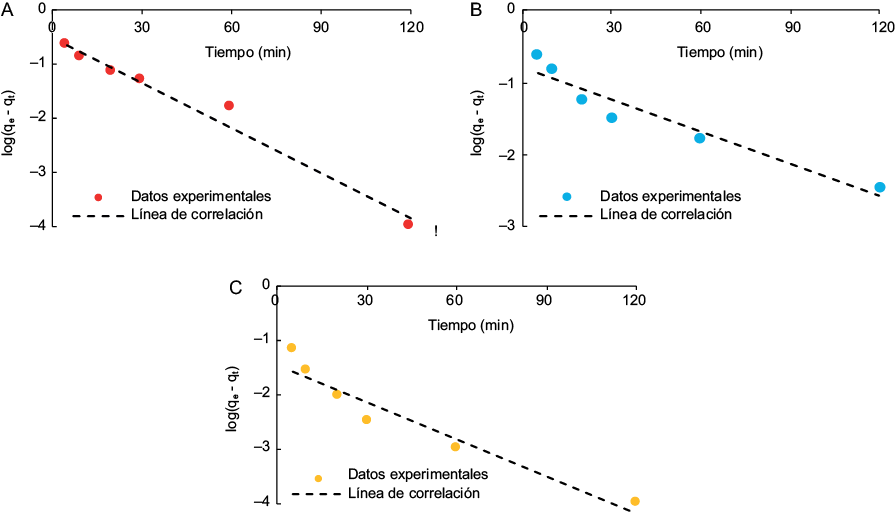 Figura 7