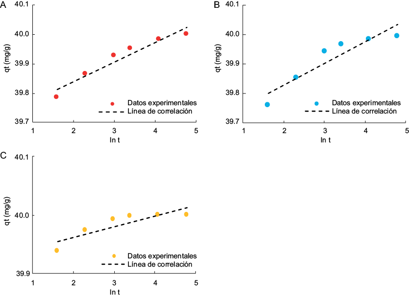 Figura 9