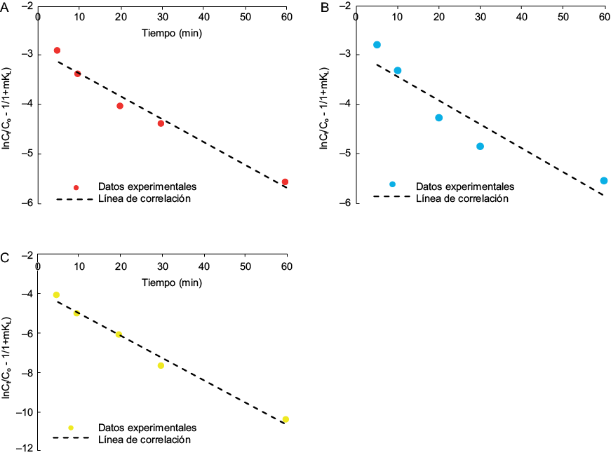 Figura 11