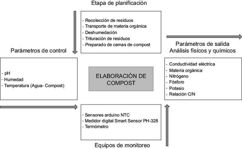 figura 2