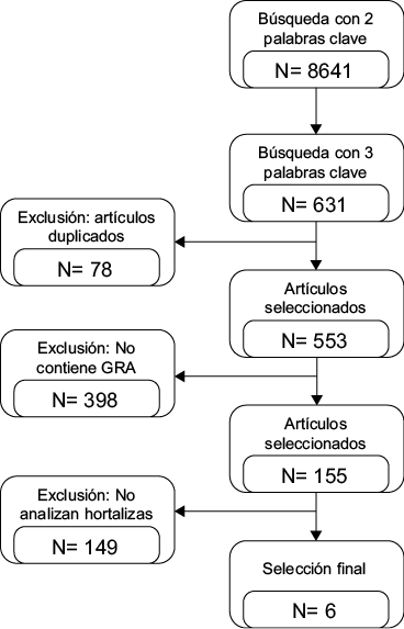 figura 1