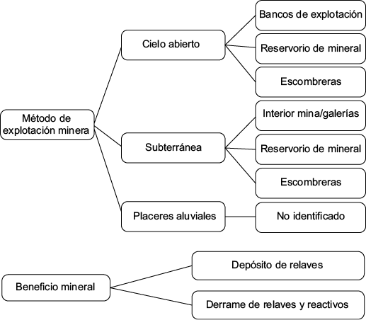 figura 1