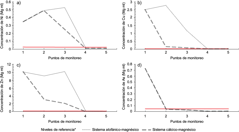 figura 7