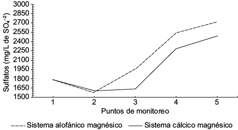 figura 8