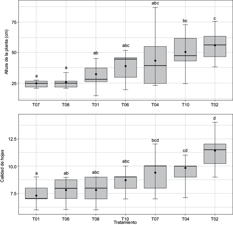 figura 3