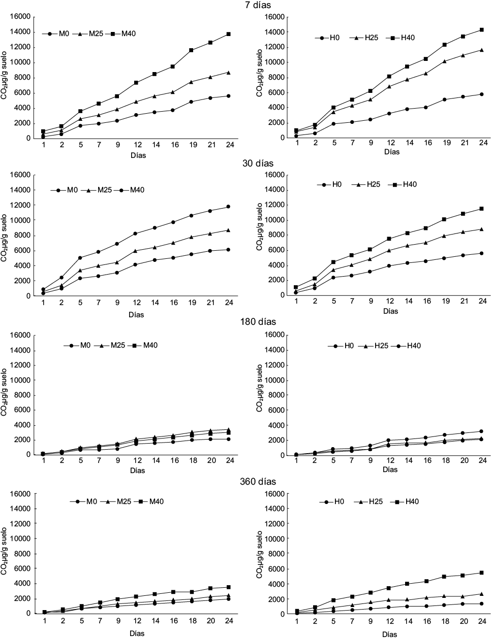 Figura 1