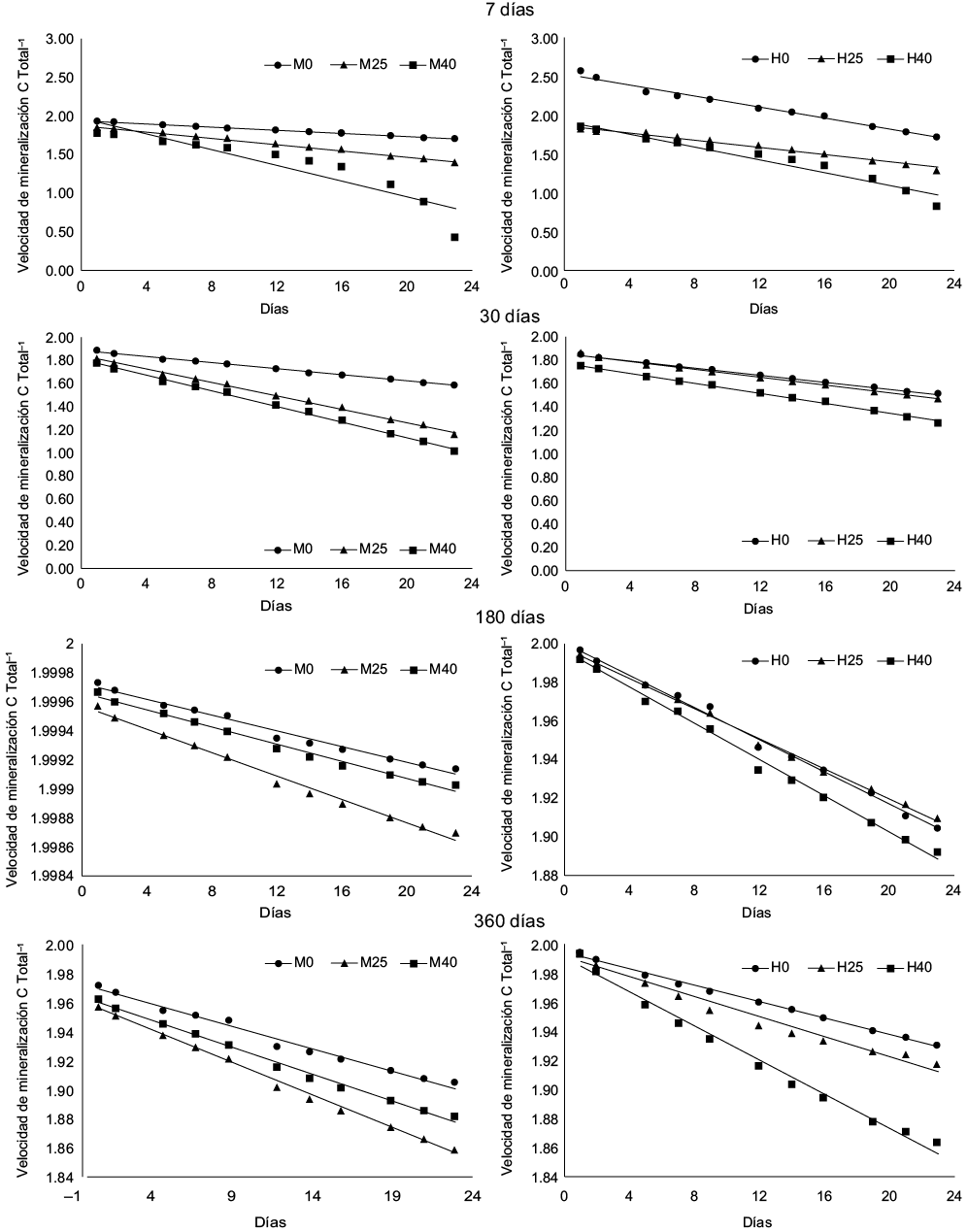 Figura 2